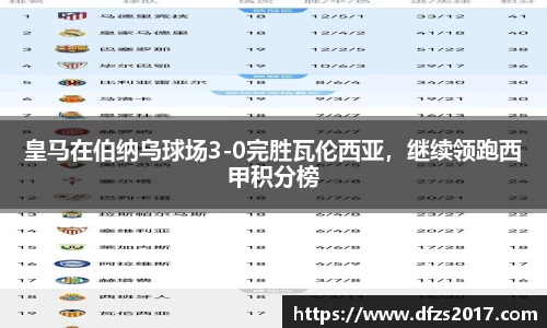 皇马在伯纳乌球场3-0完胜瓦伦西亚，继续领跑西甲积分榜