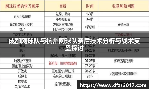 成都网球队与杭州网球队赛后技术分析与战术复盘探讨
