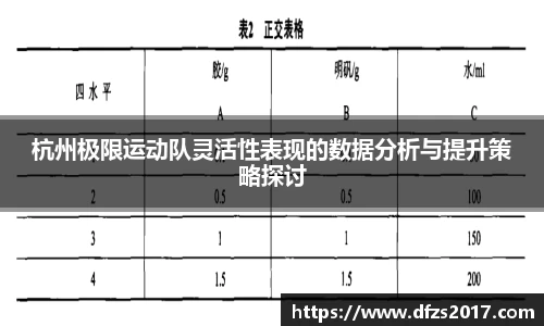 杭州极限运动队灵活性表现的数据分析与提升策略探讨