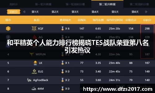 和平精英个人能力排行榜揭晓TES战队荣登第八名引发热议