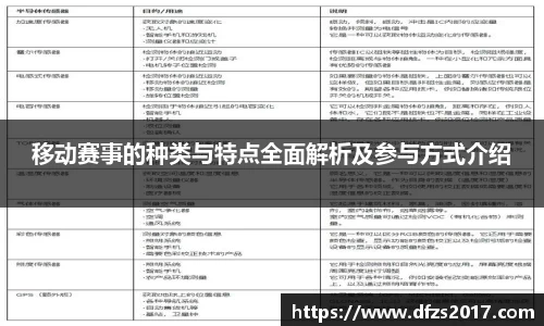 移动赛事的种类与特点全面解析及参与方式介绍