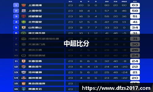 中超比分